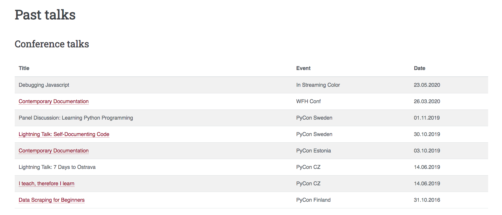 Screenshot of a website showing a table of conference talks with titles, event names and dates