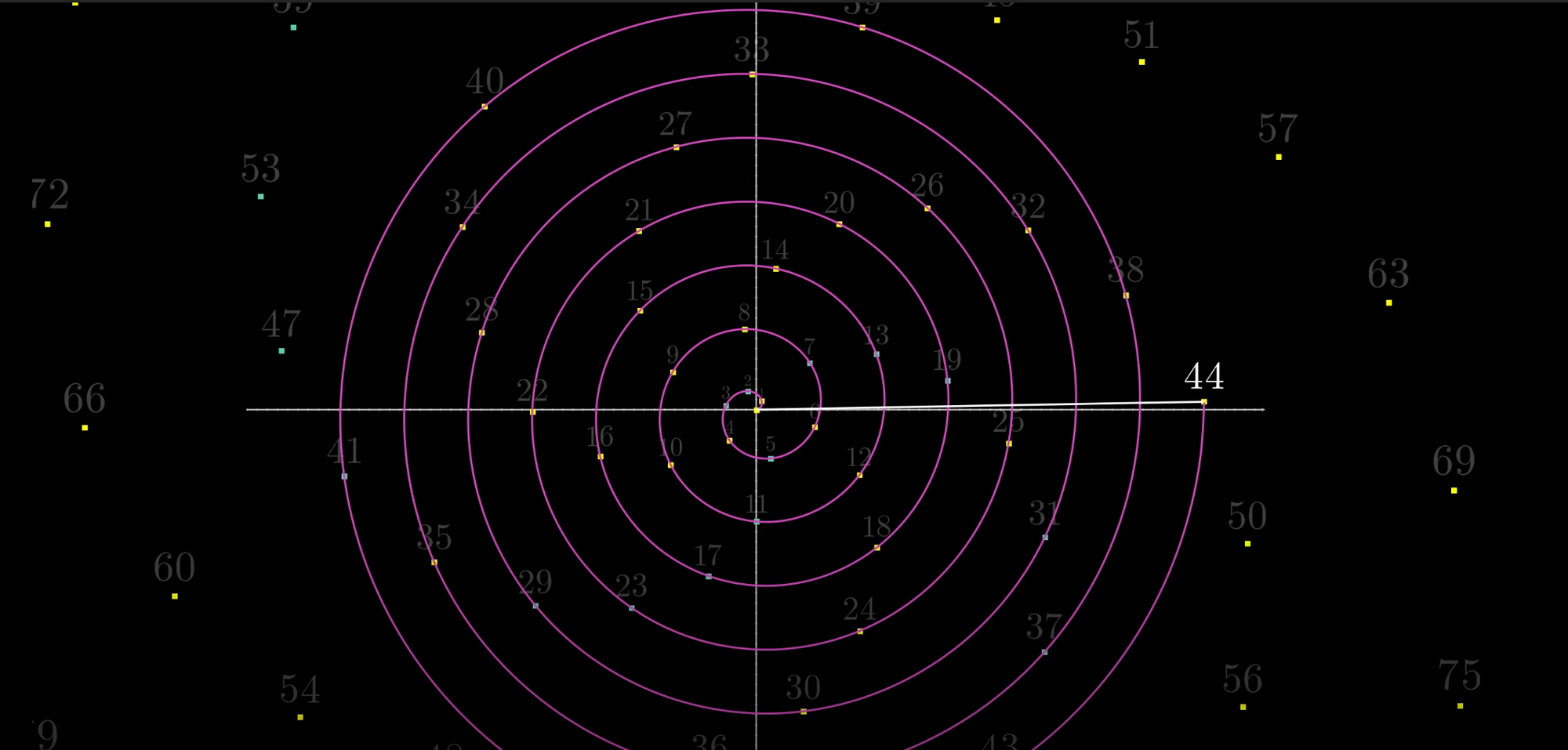 Spirals generated by prime numbers