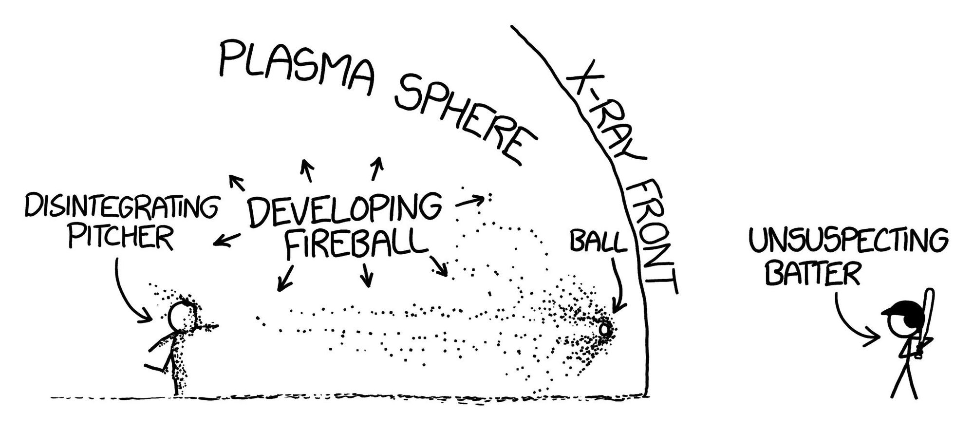 A comic strip of baseball pitcher throwing a ball at 0.8 times the speed of light