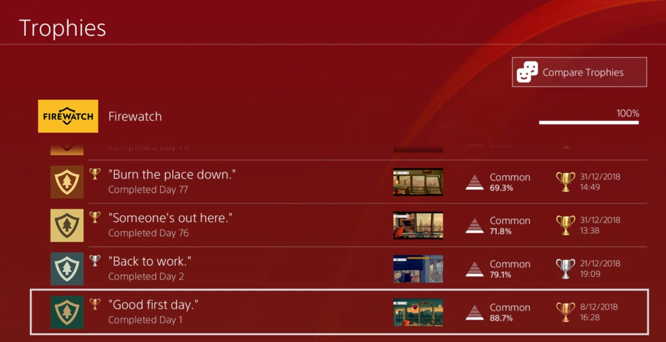 Playstation 4 trophies page for Firewatch showing four achieved trophies
