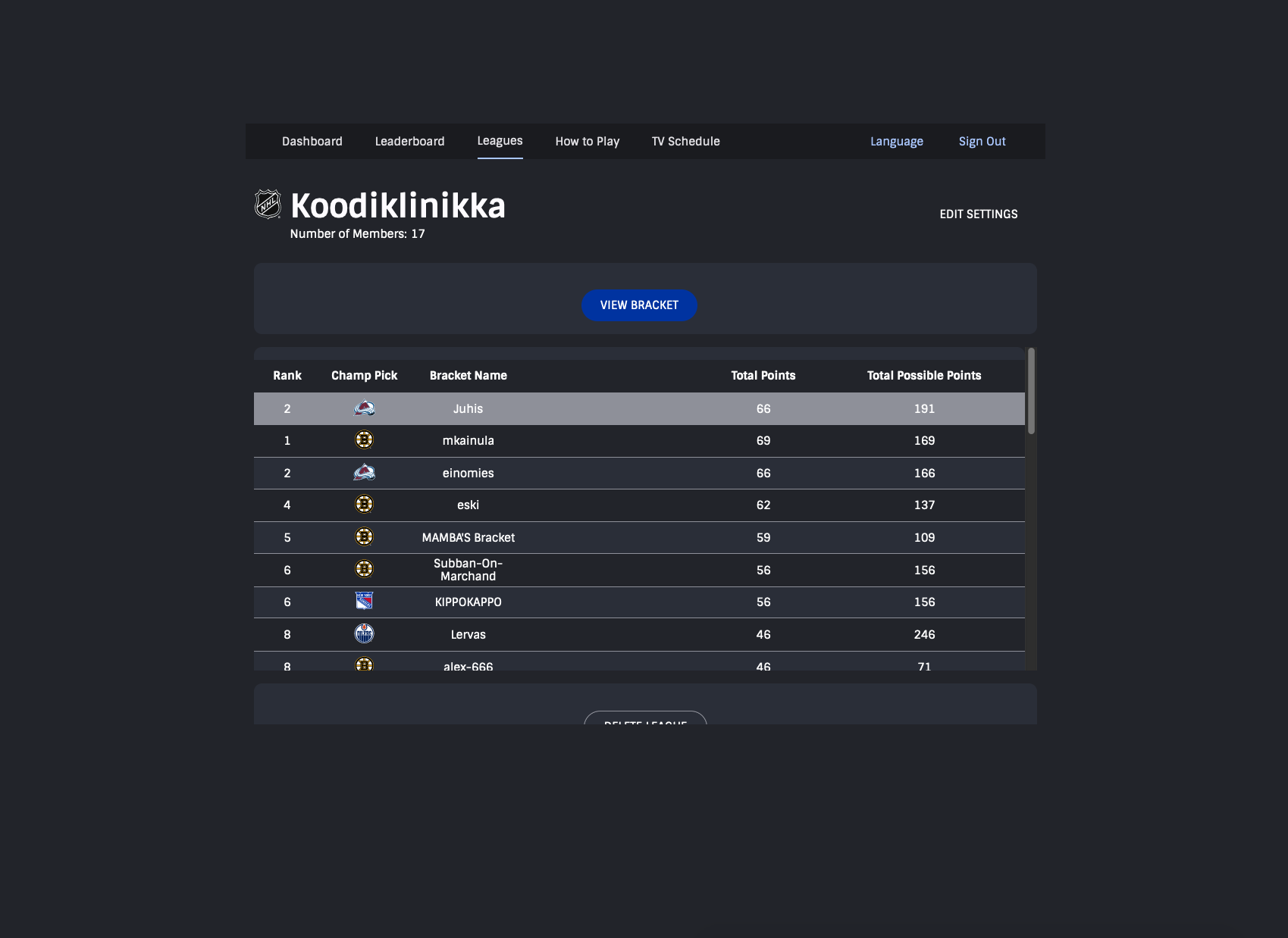 A small portion of the image in the middle has a leaderboard table with a scrollbar and shows player name, champion pick, total points and total possible points. Not all entries are visible despite there being plenty of screen space.