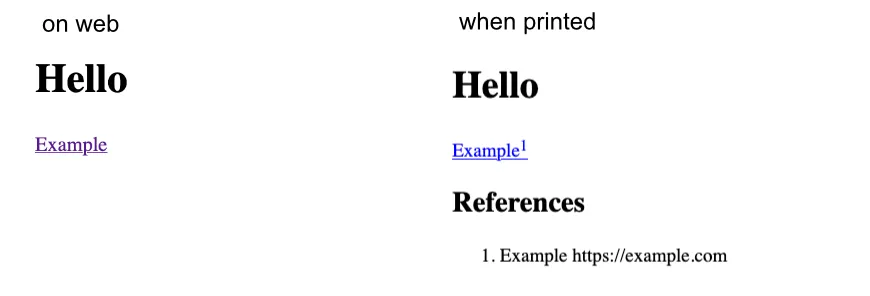 On the left, an example of a web page with heading Hello and link title Example. On the right, the same page but
    shows a superscript 1 after Example and has an added References section with item number 1 being Example
    https://example.com 
