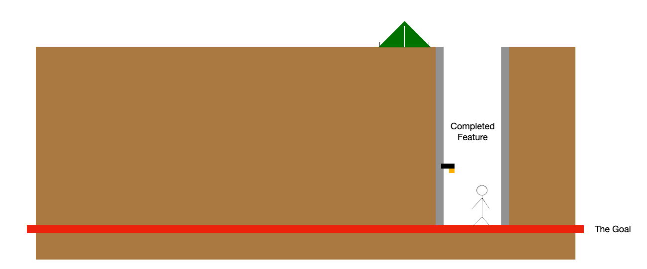 Brown box, a white cutout from the top all the way to the red line near the bottom. A green tent on the top and a stick figure at the bottom of the cutout.  