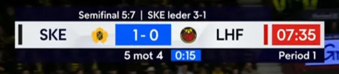Scoreboard for SKE vs LHF, showing black stripe on SKE's end and a red one in LHF's end denoting their jersey colors.