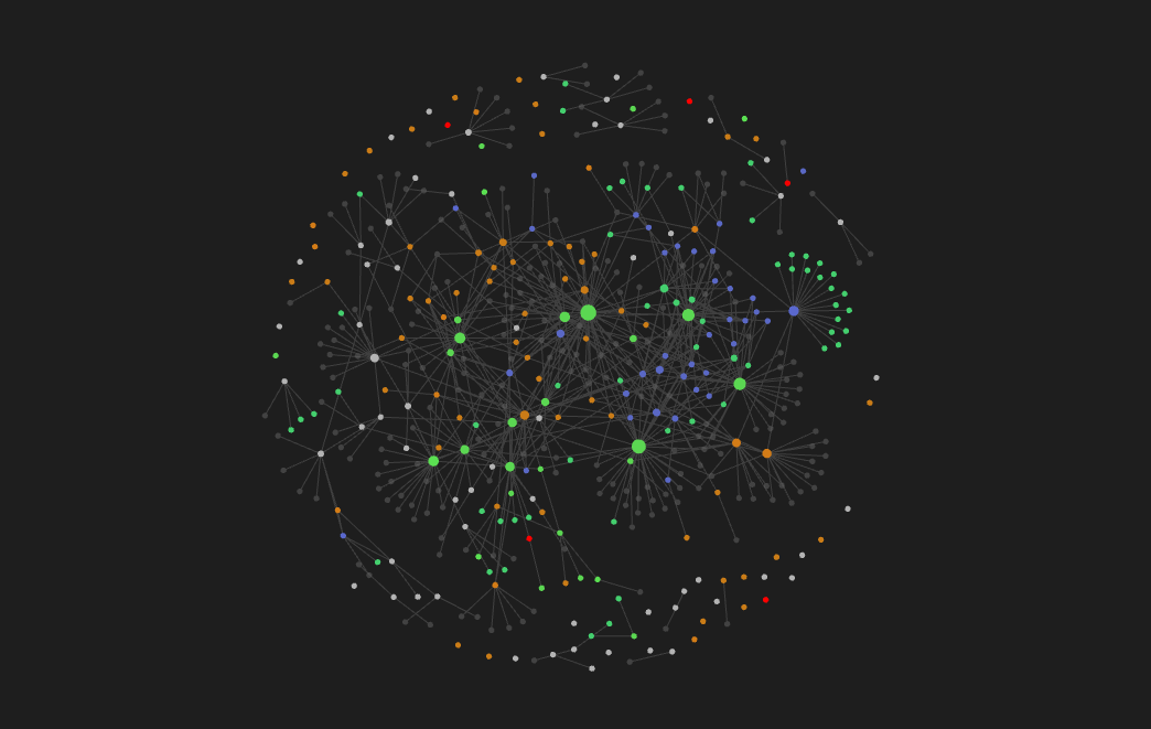 A graph of my Obsidian notes with 300+ circles, many of them connected to each other. Some are in different colors. 