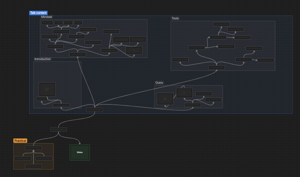 A zoomed out mind map with two smaller sections titled Practical and Slides at the bottom and a large section titled Talk content on the top that takes most of the space. Inside Practical and Talk content sections there are many squares connected with arrows but no text inside them. 