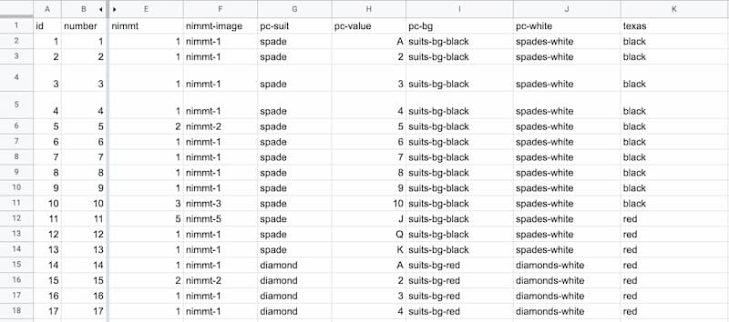 Spreadsheet with card content